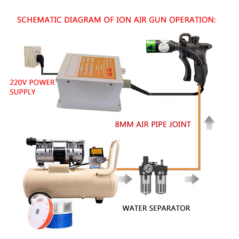 4.6Kv Anti-Static Ion Air Gun  - Power Tools Generator recension och pris
